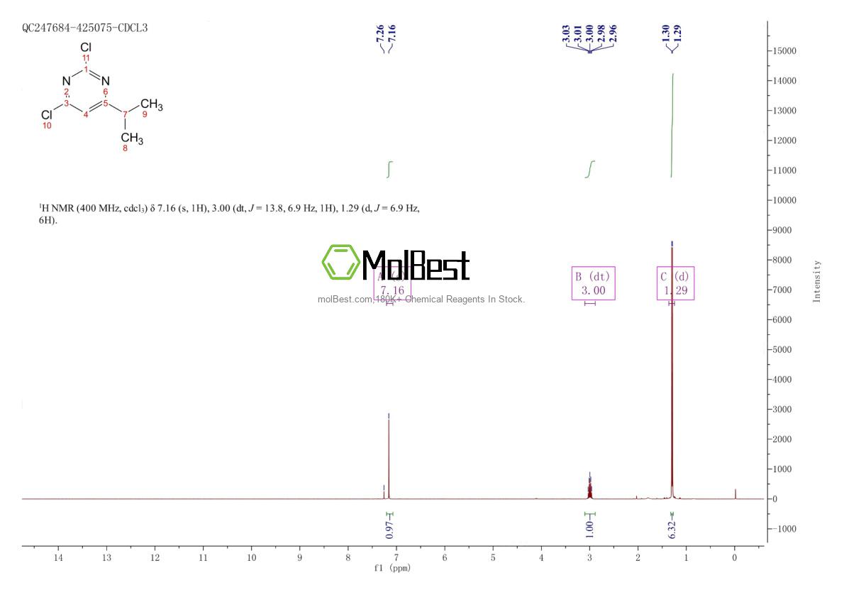 Phổ kiểm tra mẫu thực (NMR) của 89938-05-6