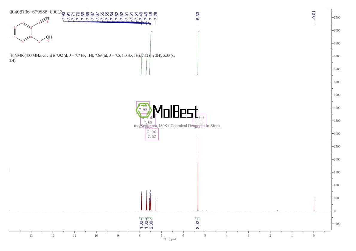 Espectro de teste de amostra física (NMR) de 89942-45-0
