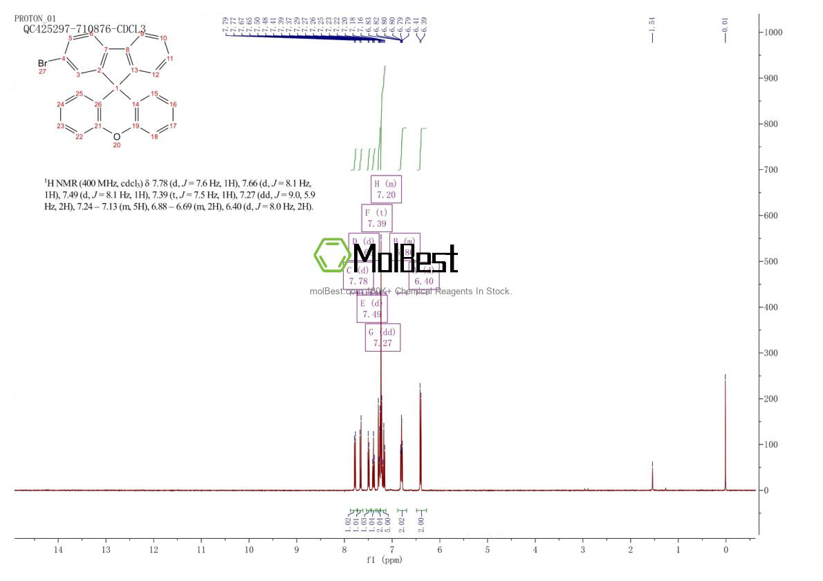 Phổ kiểm tra mẫu thực (NMR) của 899422-06-1