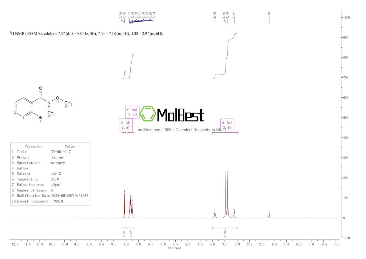 Phổ kiểm tra mẫu thực (NMR) của 899425-05-9