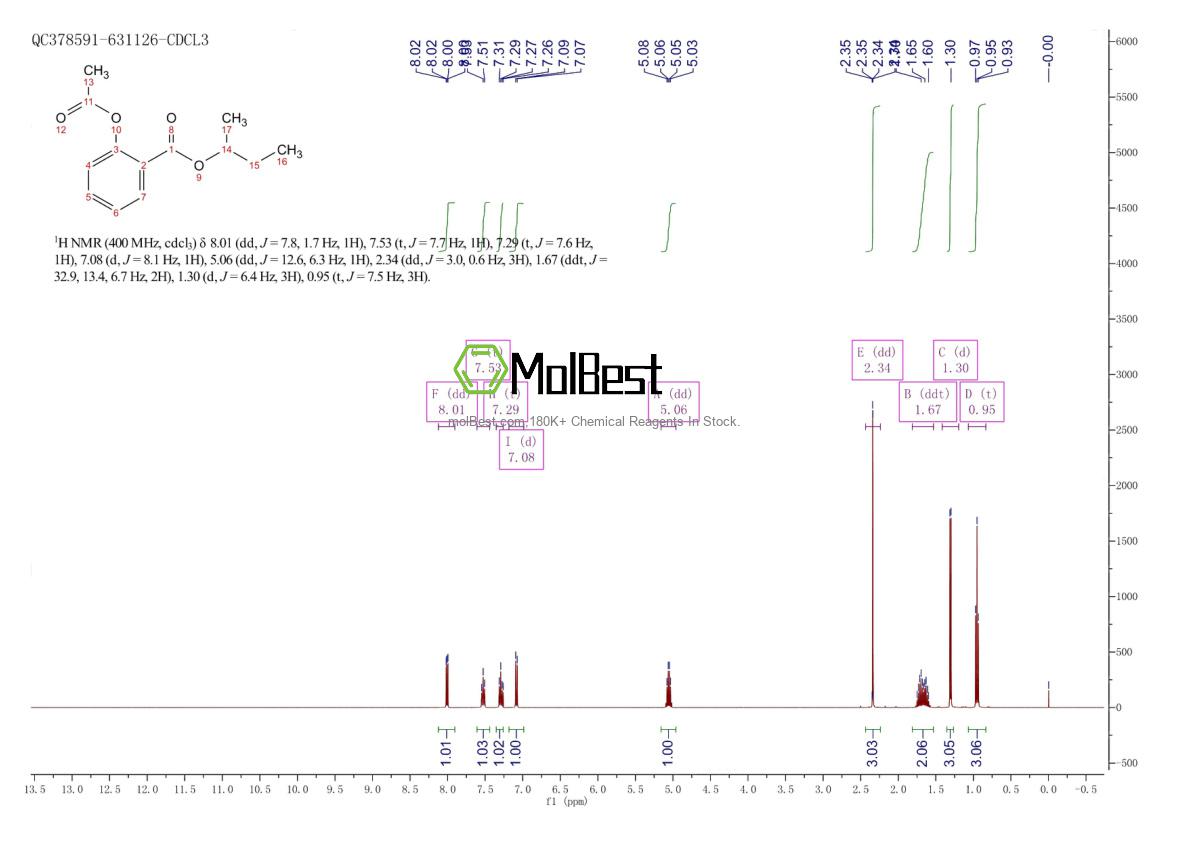 899442-48-9 fiziksel numune test spektrumu (NMR)