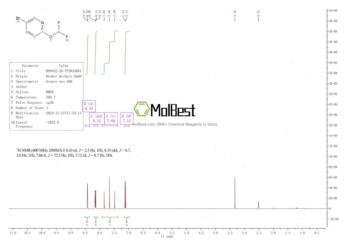 Physical sample testing spectrum (NMR) of 899452-26-7