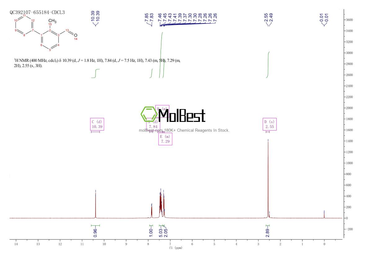 89951-60-0 fiziksel numune test spektrumu (NMR)