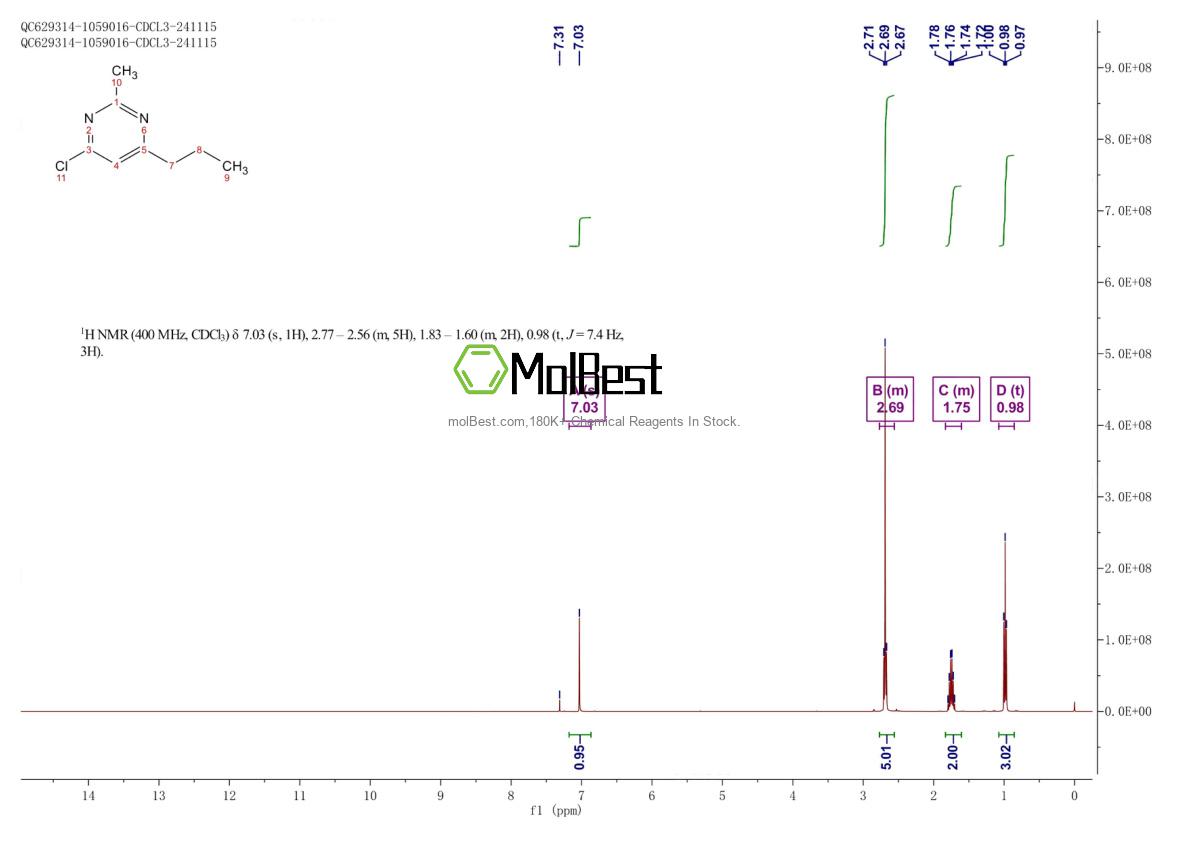 89967-20-4 fiziksel numune test spektrumu (NMR)