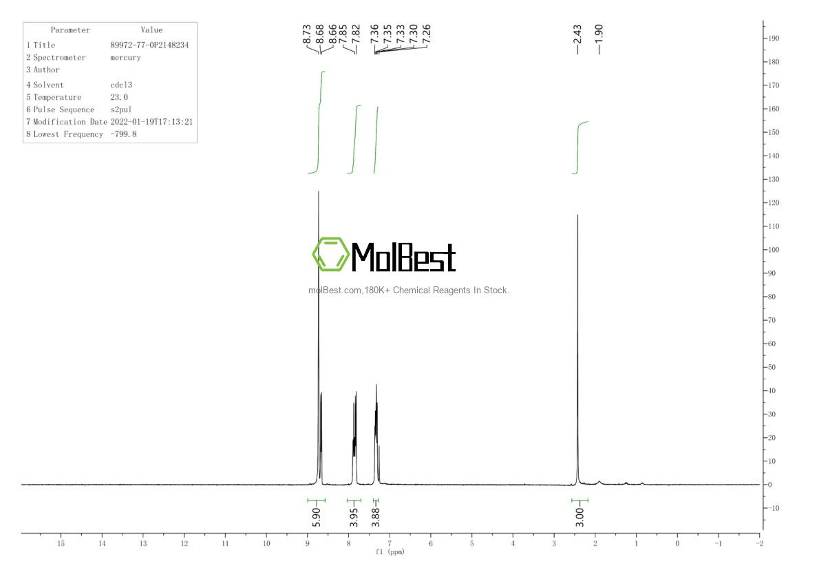 Physical sample testing spectrum (NMR) of 89972-77-0