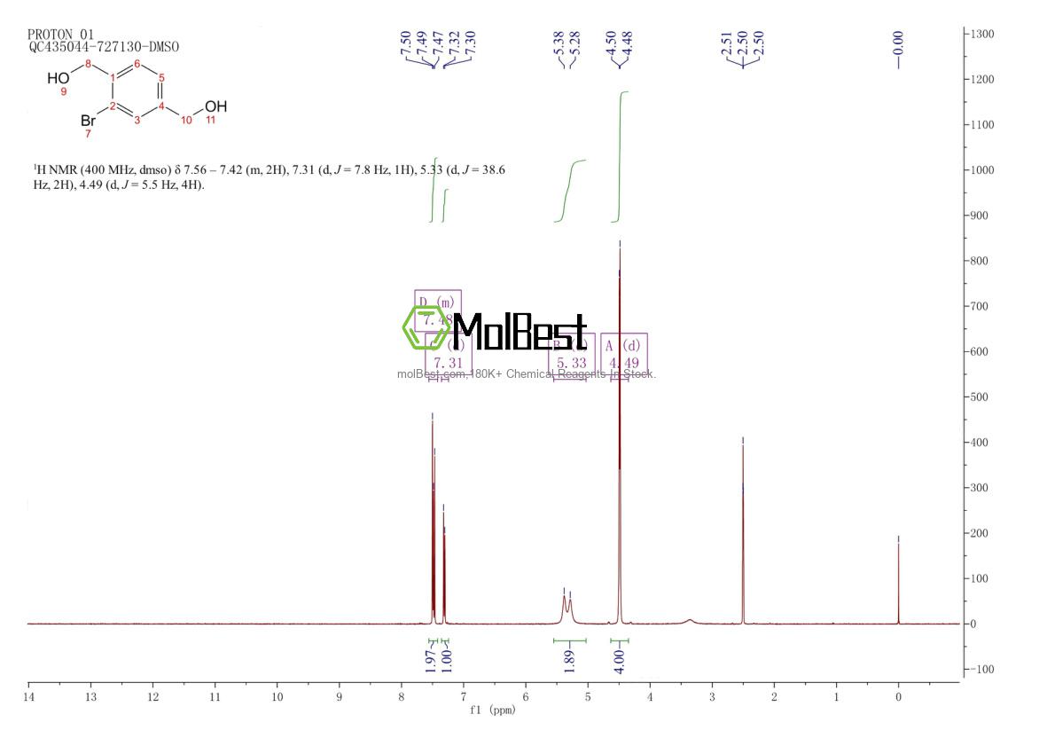 89980-92-7 fiziksel numune test spektrumu (NMR)