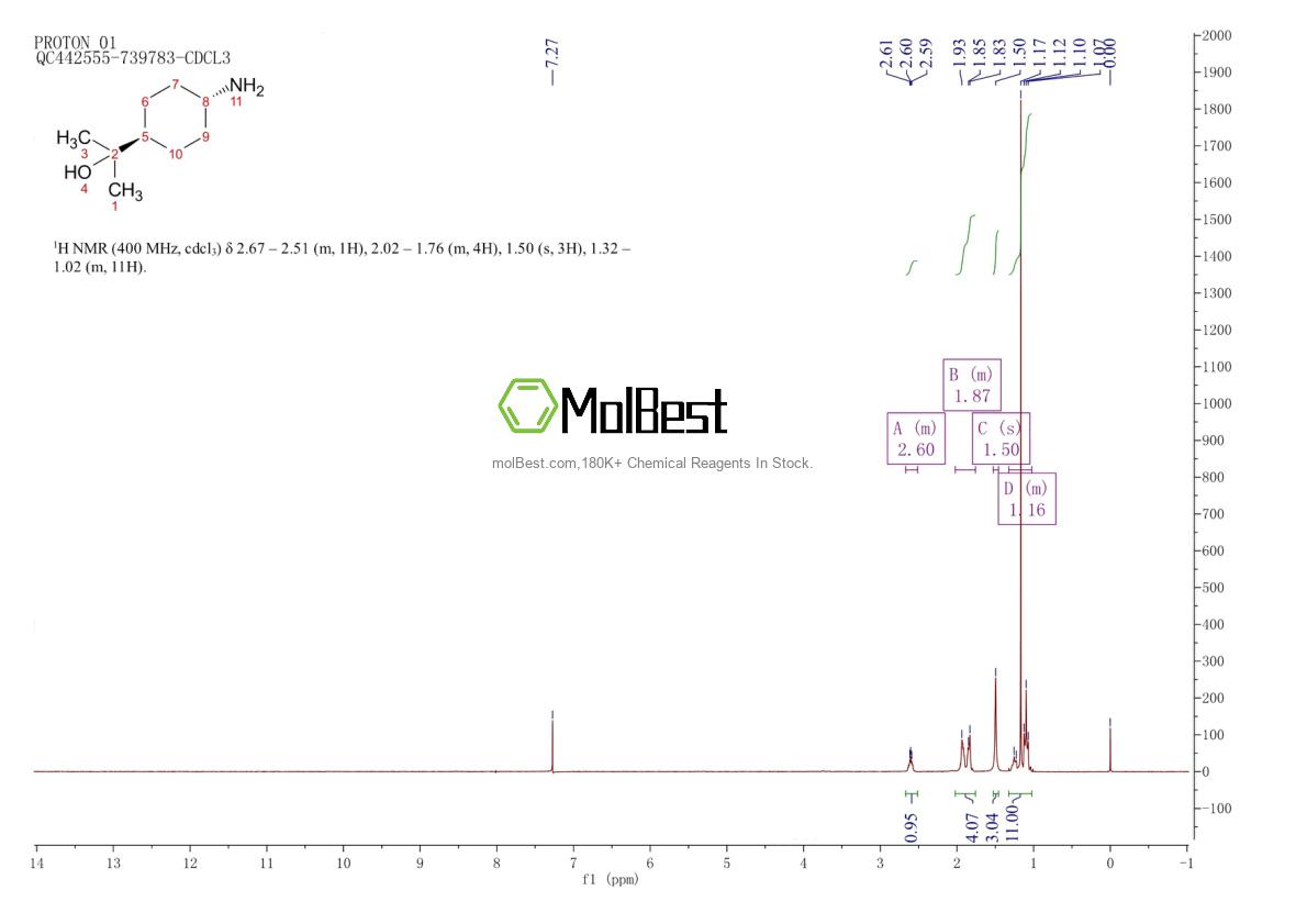 899806-45-2 fiziksel numune test spektrumu (NMR)
