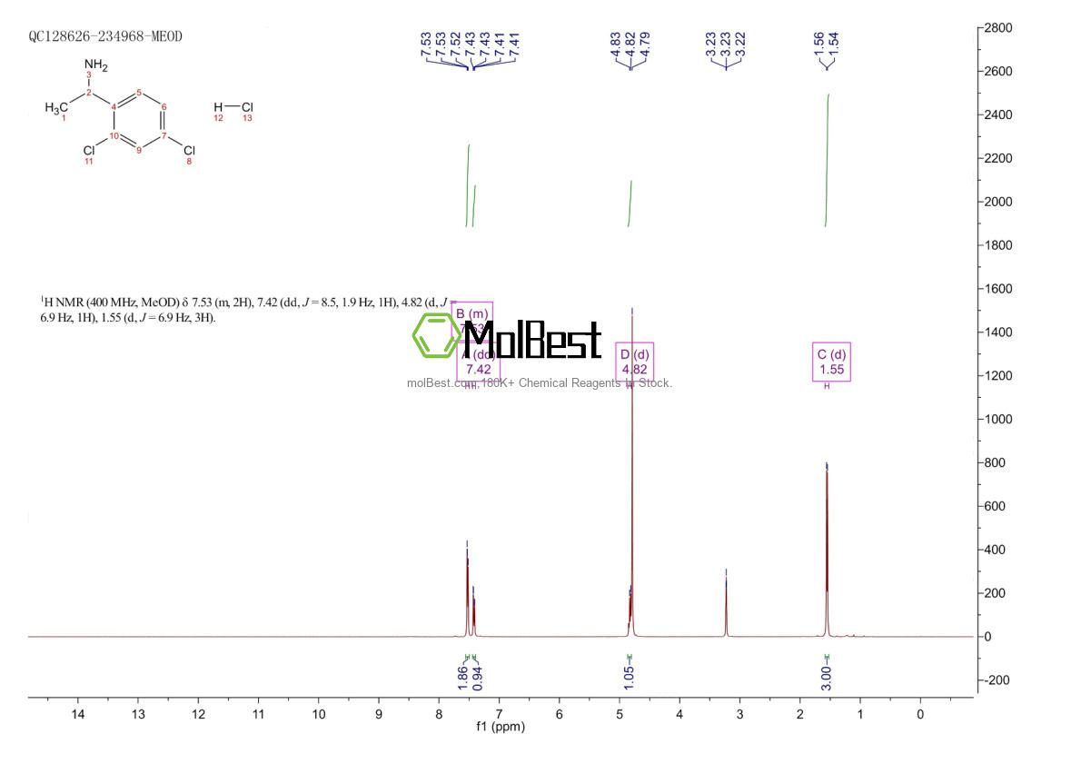 89981-74-8 fiziksel numune test spektrumu (NMR)