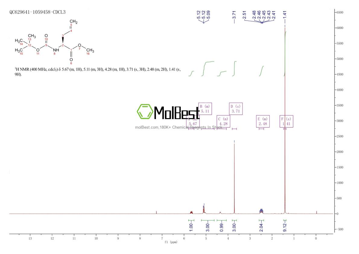 Physical sample testing spectrum (NMR) of 89985-87-5