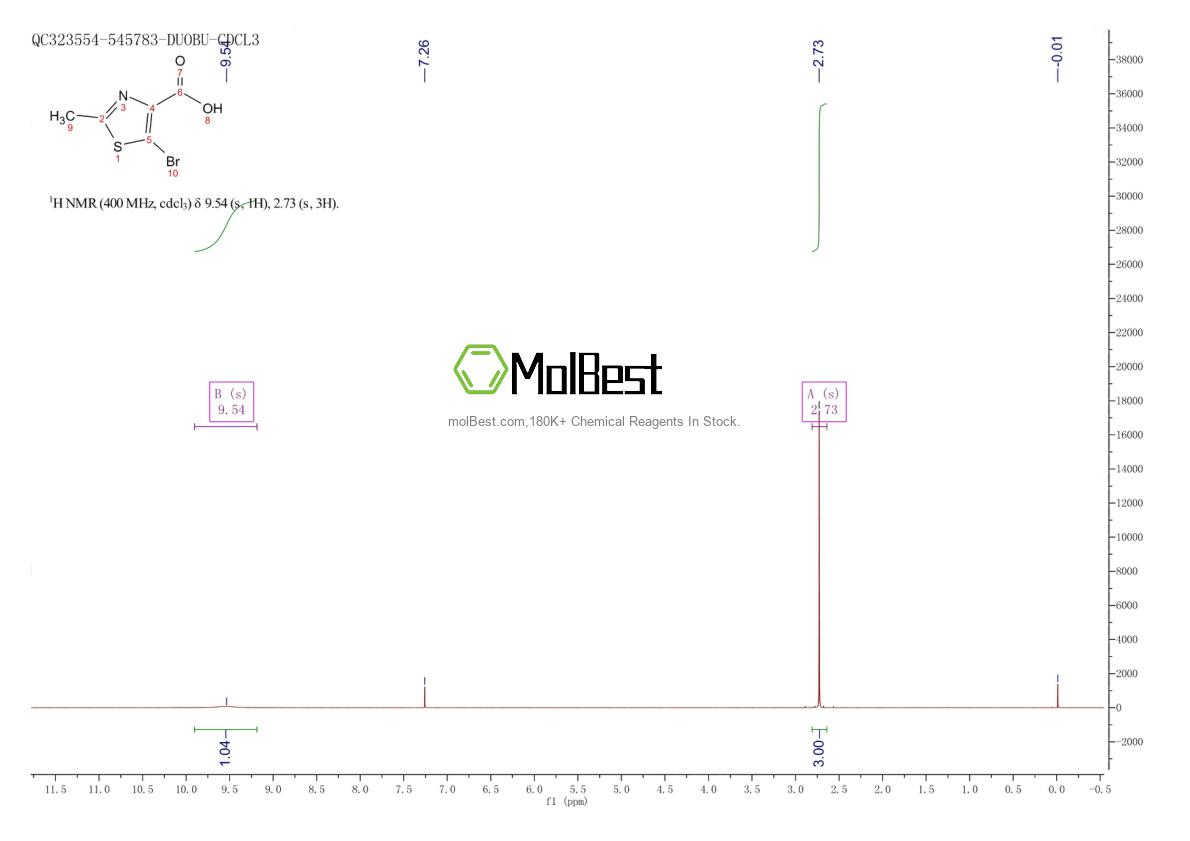 899897-20-2 fiziksel numune test spektrumu (NMR)