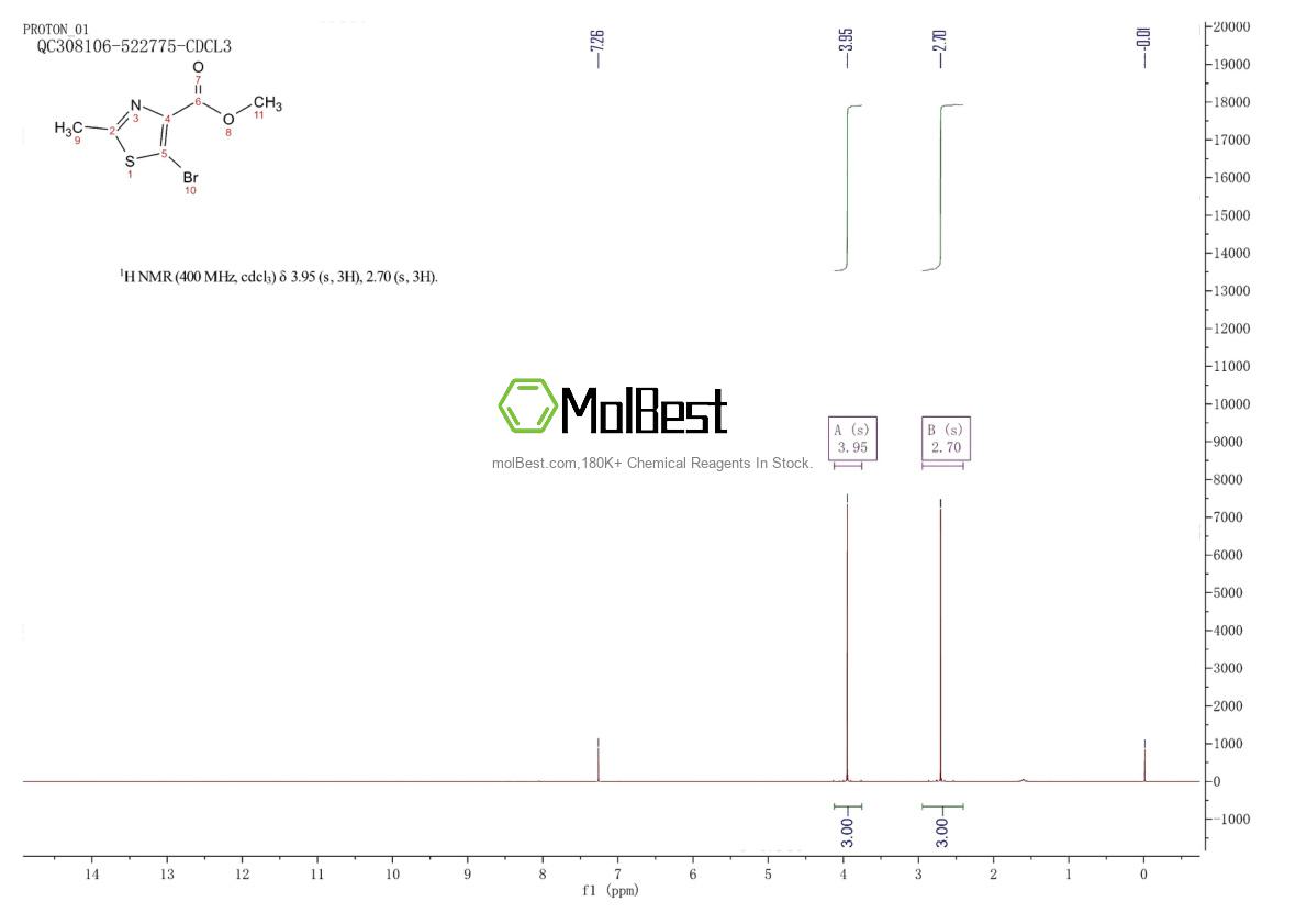 899897-21-3 fiziksel numune test spektrumu (NMR)