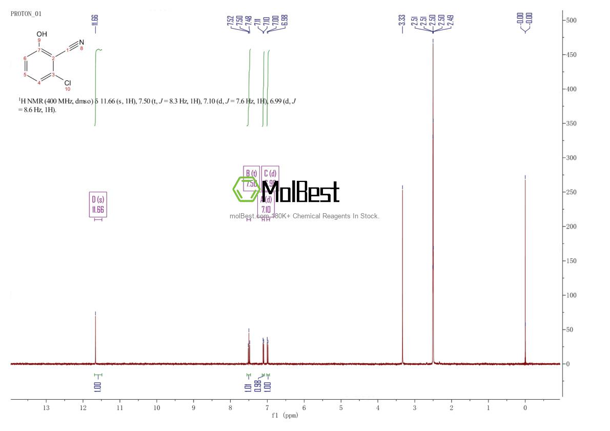 Physical sample testing spectrum (NMR) of 89999-90-6