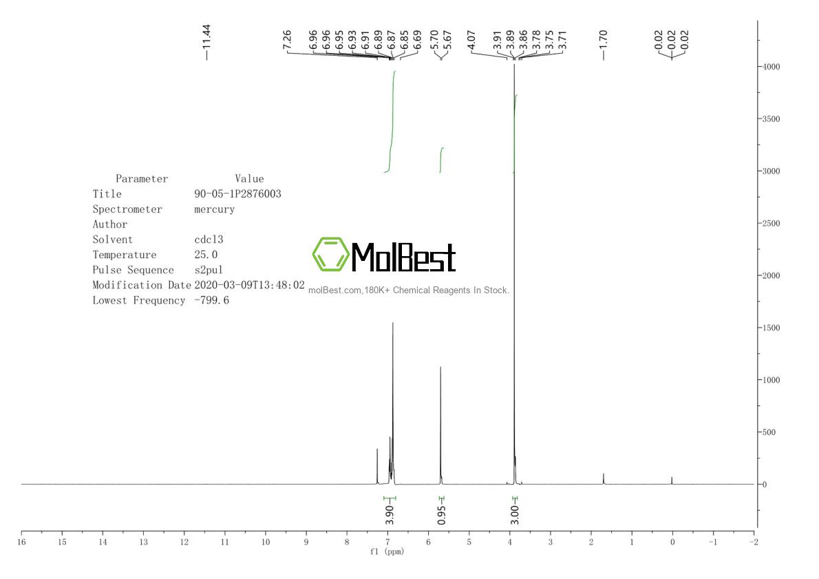 Physical sample testing spectrum (NMR) of 90-05-1