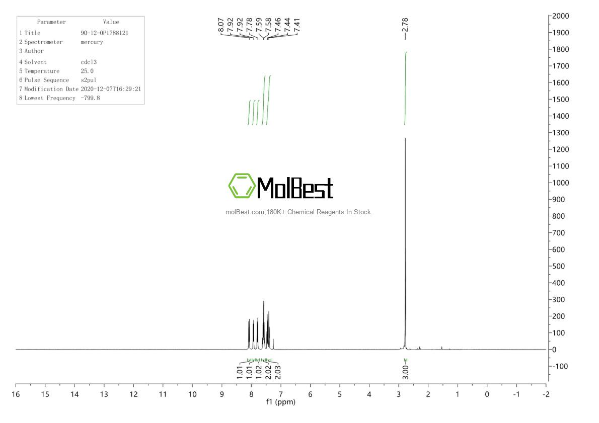 Physical sample testing spectrum (NMR) of 90-12-0