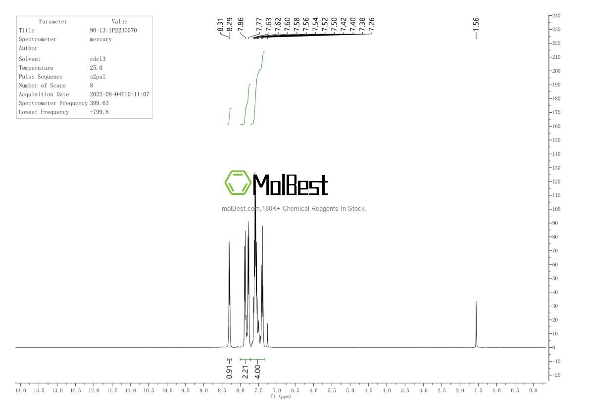 Physical sample testing spectrum (NMR) of 90-13-1