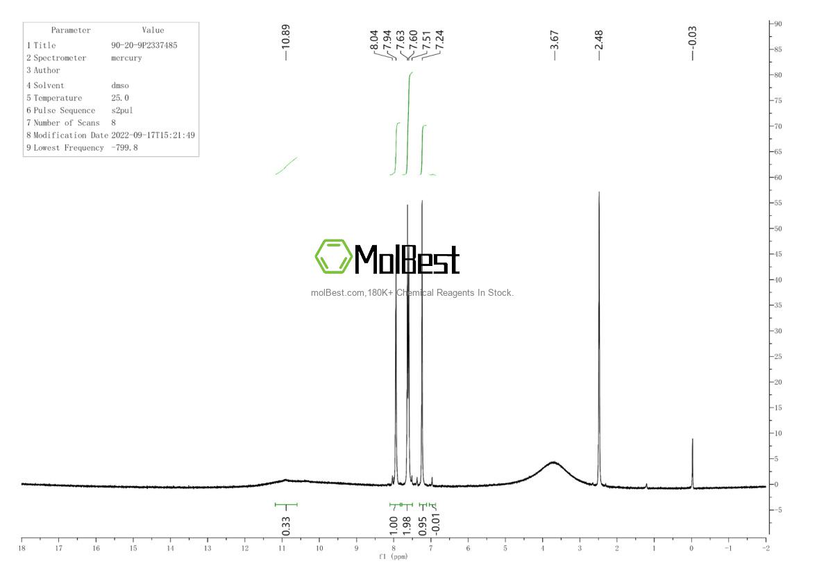 Physical sample testing spectrum (NMR) of 90-20-0