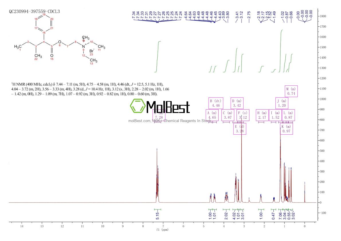 90-22-2 fiziksel numune test spektrumu (NMR)