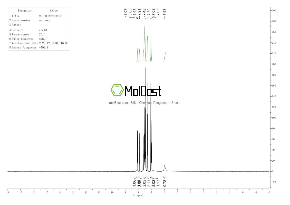 Physical sample testing spectrum (NMR) of 90-30-2