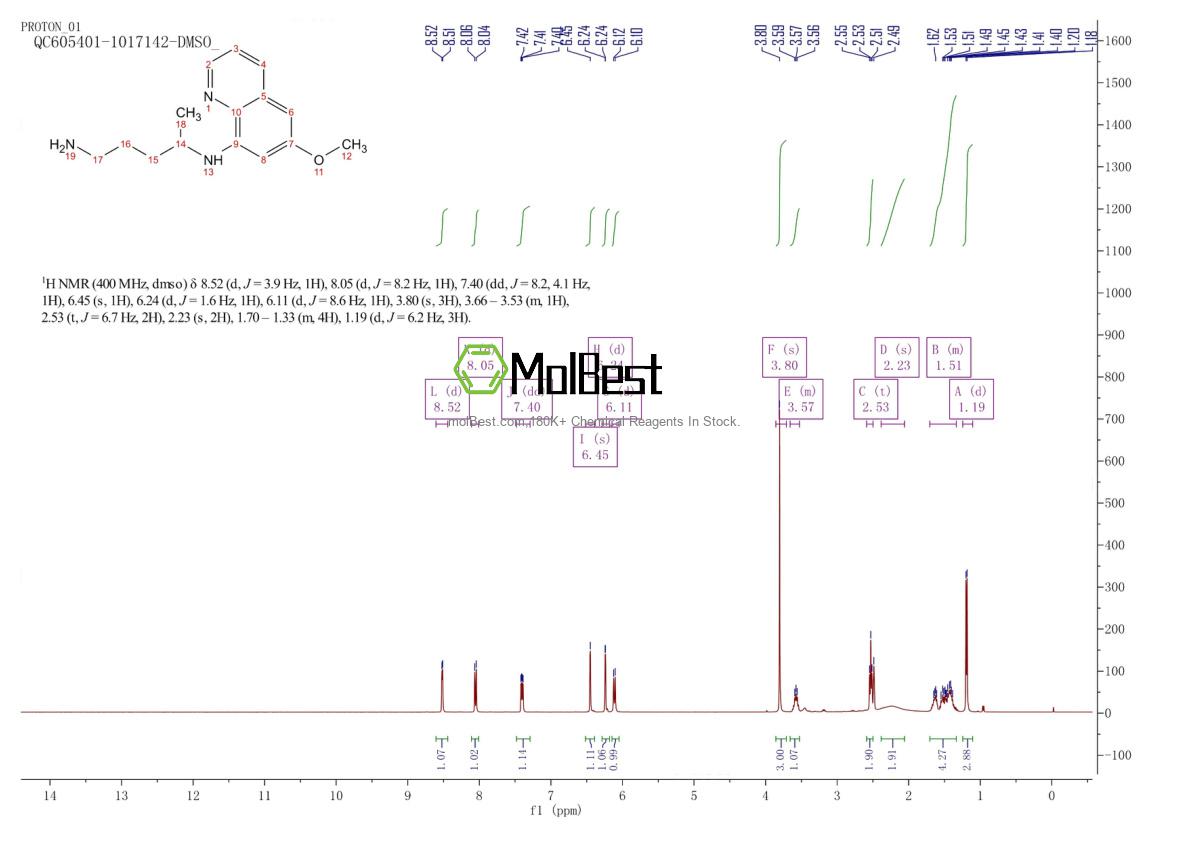 90-34-6 fiziksel numune test spektrumu (NMR)