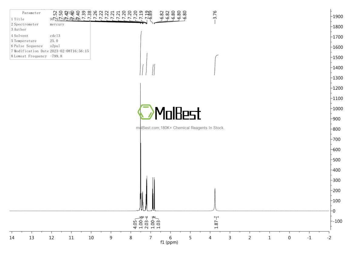 Physical sample testing spectrum (NMR) of 90-41-5
