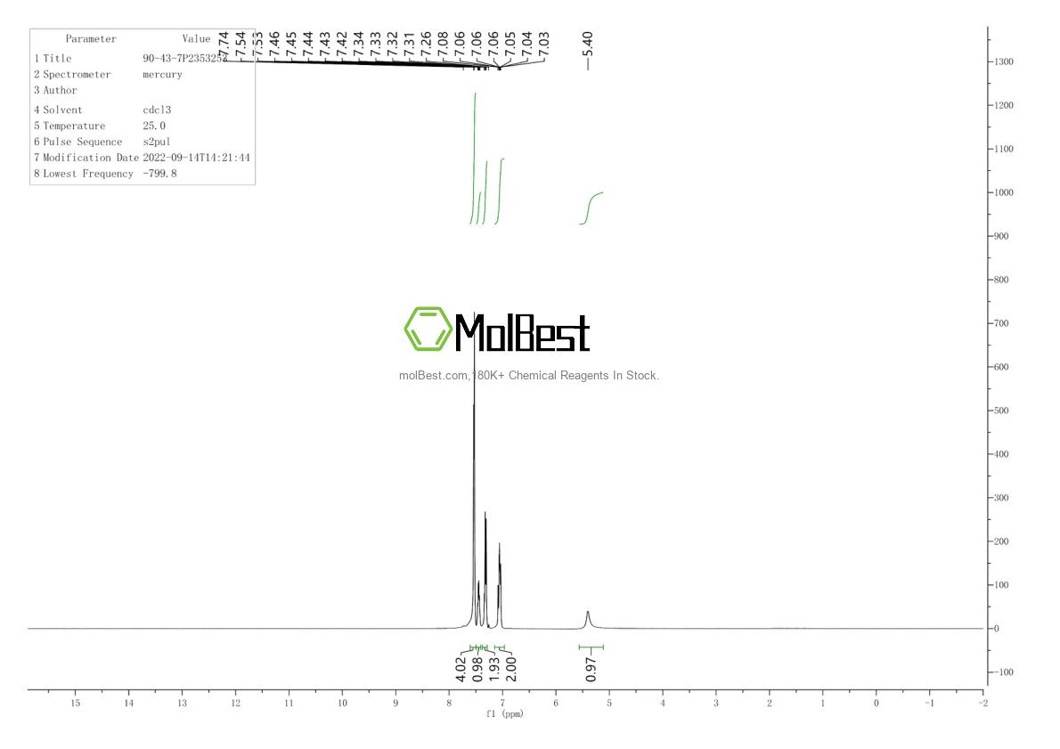 Physical sample testing spectrum (NMR) of 90-43-7