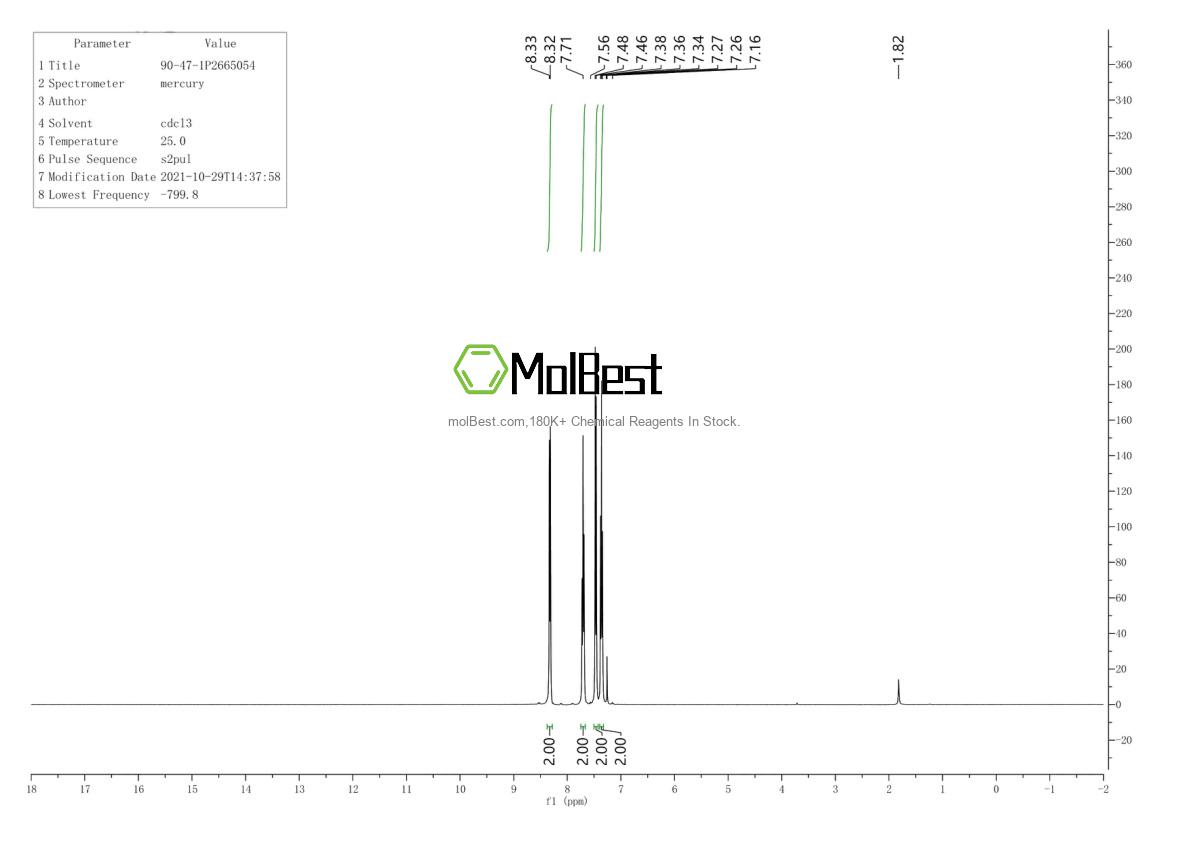 Physical sample testing spectrum (NMR) of 90-47-1