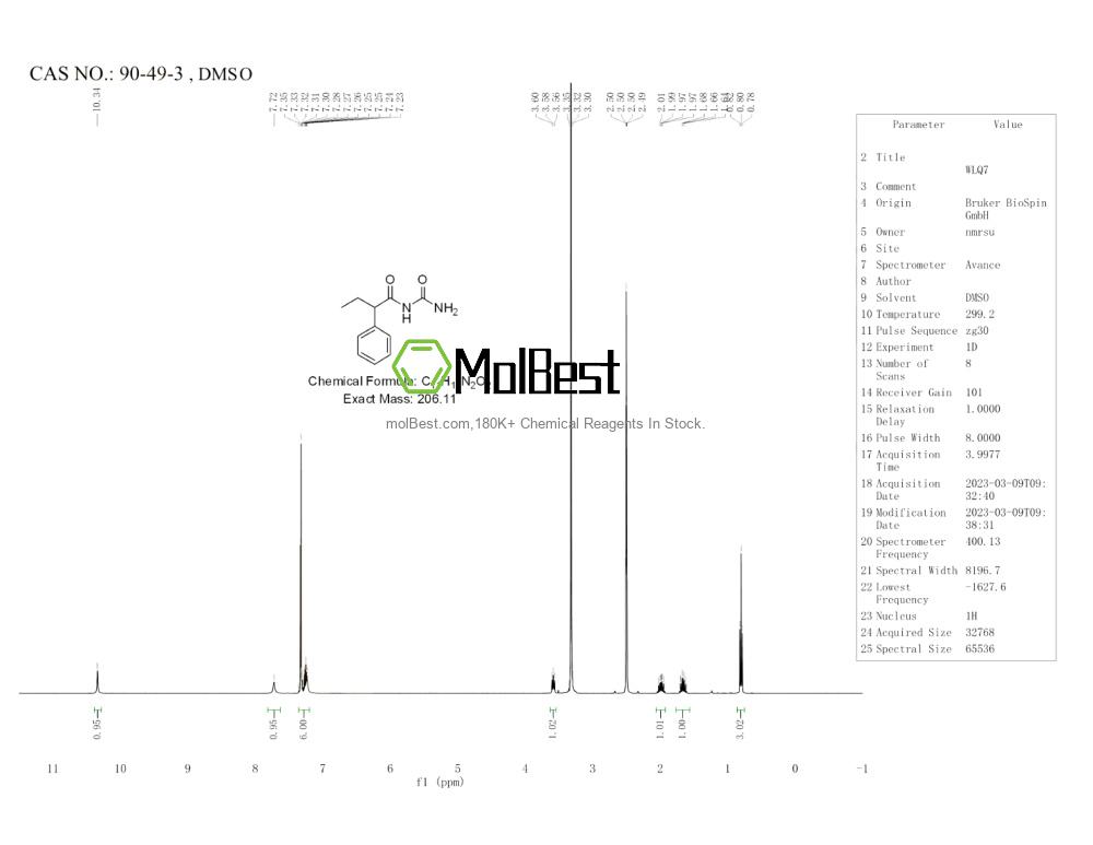90-49-3 fiziksel numune test spektrumu (NMR)