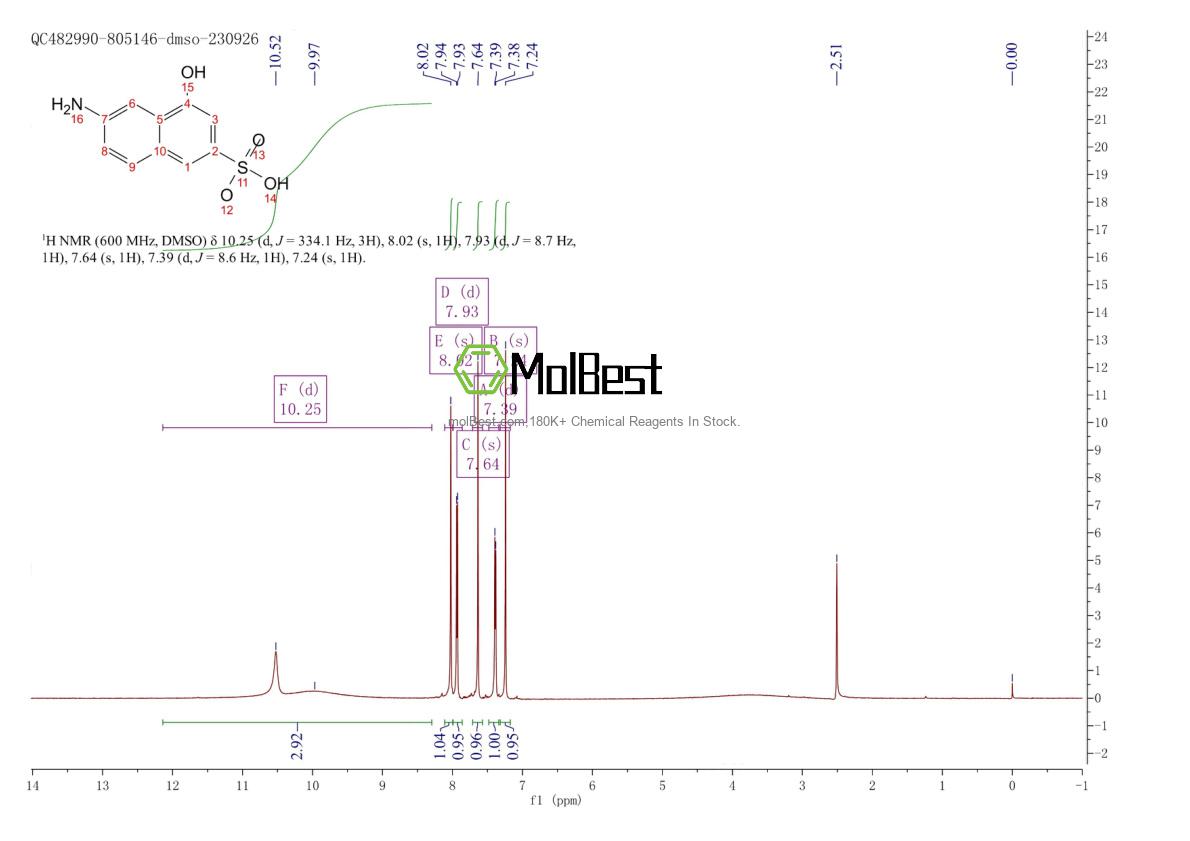 90-51-7 fiziksel numune test spektrumu (NMR)