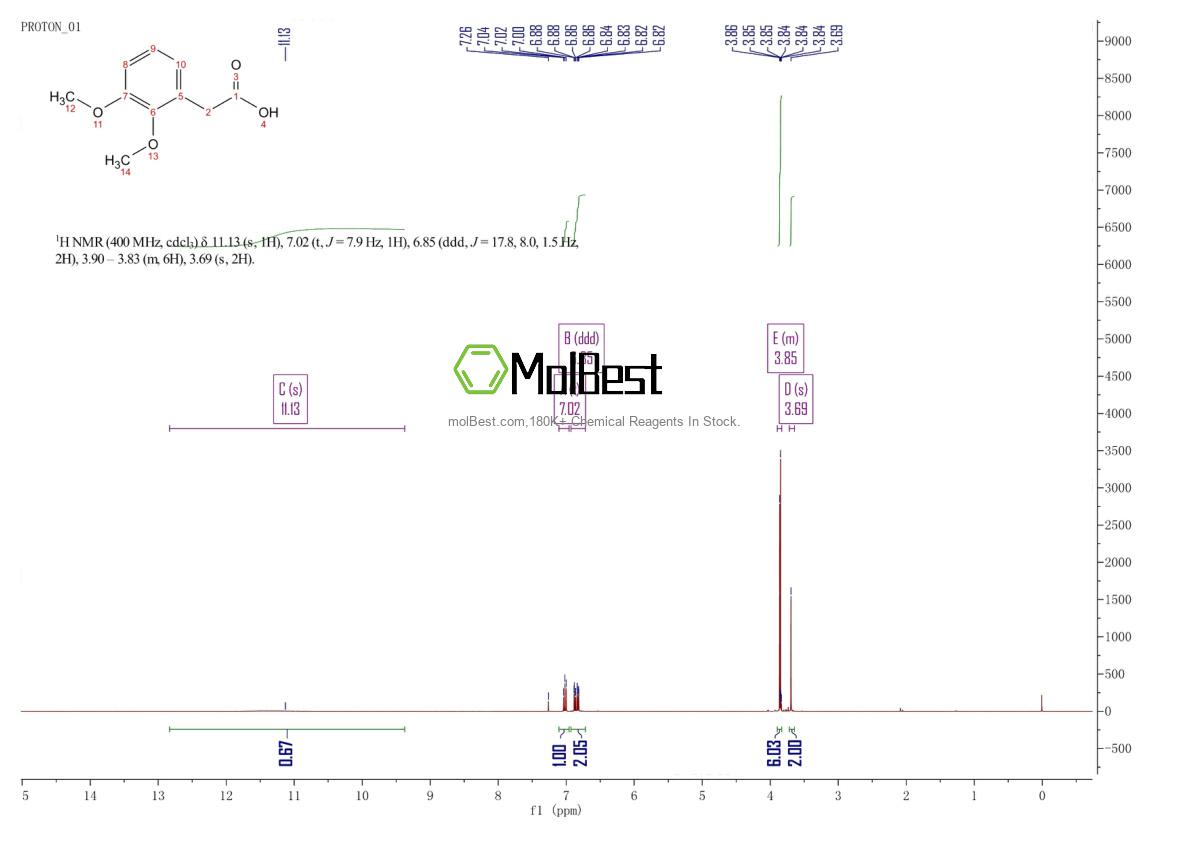 90-53-9 fiziksel numune test spektrumu (NMR)