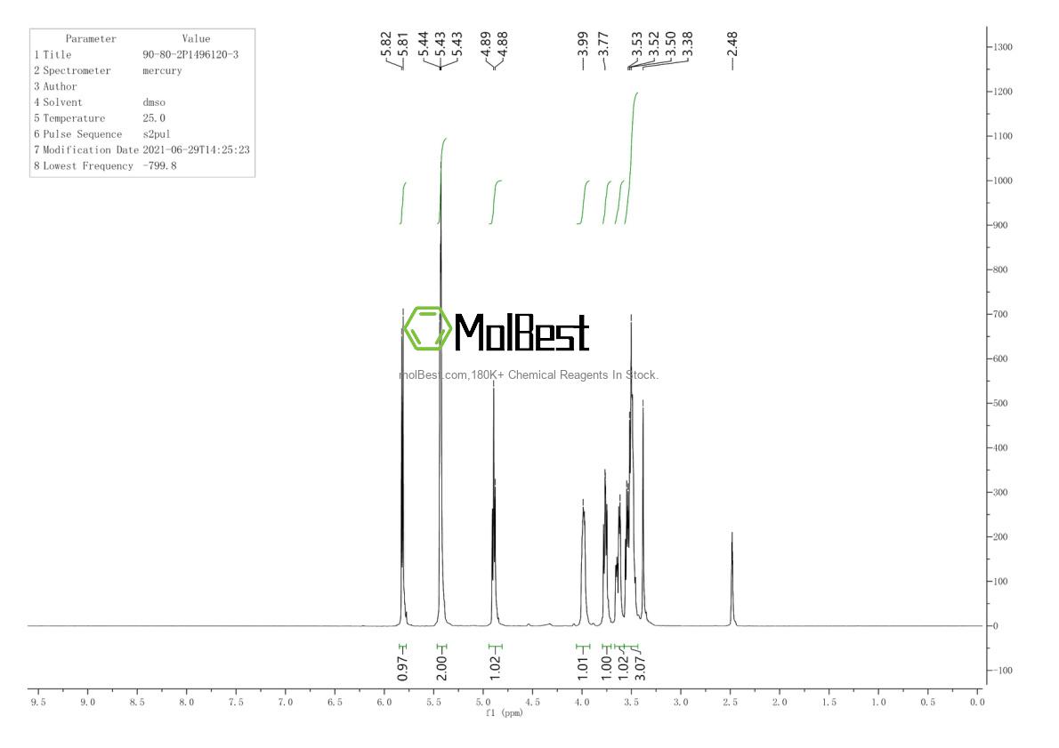 Physical sample testing spectrum (NMR) of 90-80-2