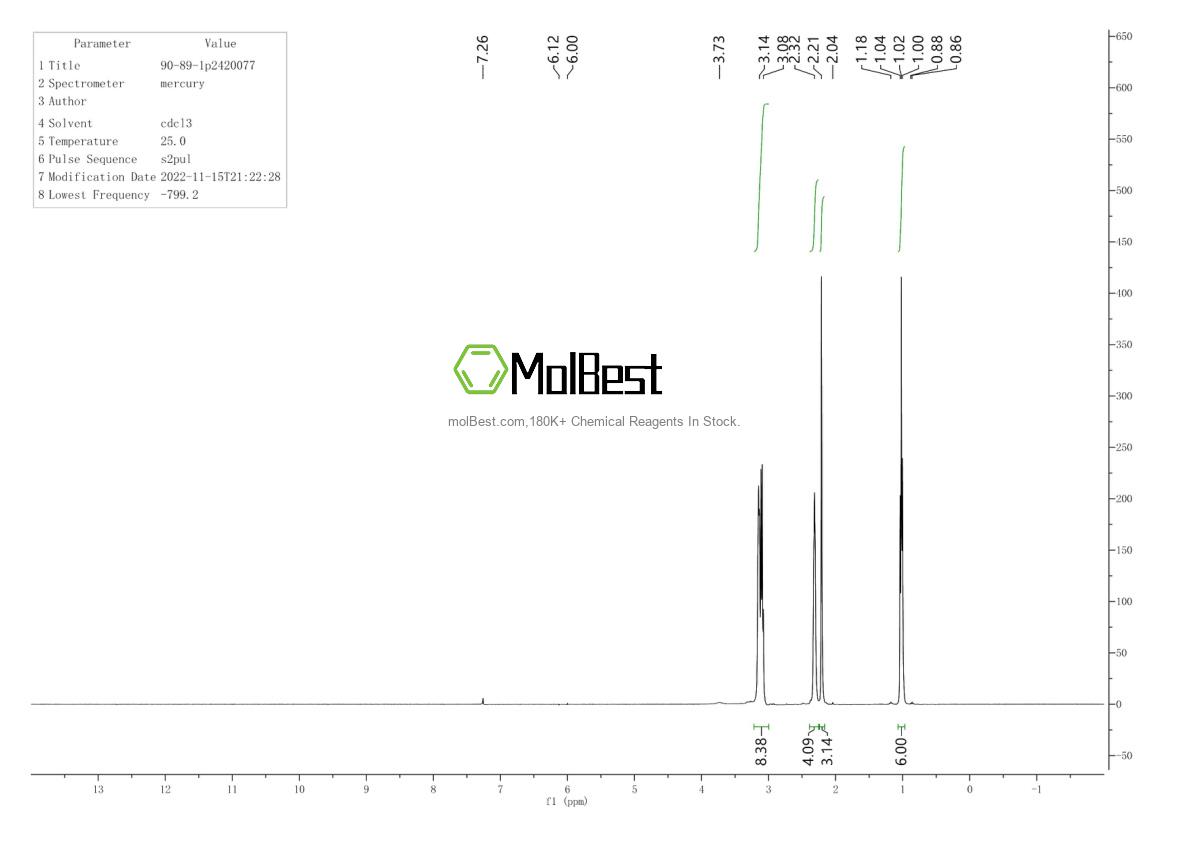 90-89-1 fiziksel numune test spektrumu (NMR)