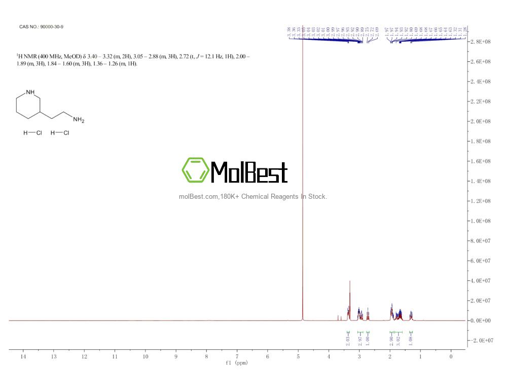 Physical sample testing spectrum (NMR) of 90000-30-9