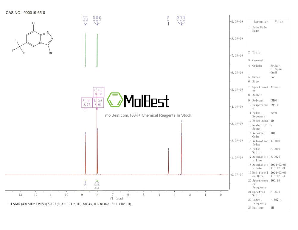 900019-65-0 fiziksel numune test spektrumu (NMR)