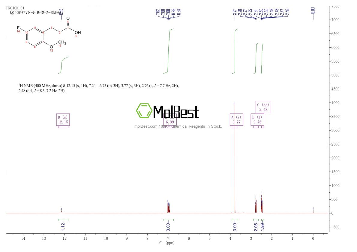 900021-53-6 fiziksel numune test spektrumu (NMR)