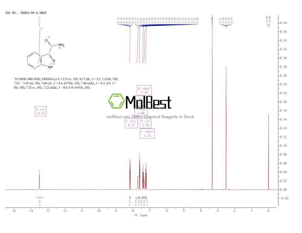 Physical sample testing spectrum (NMR) of 90004-04-9