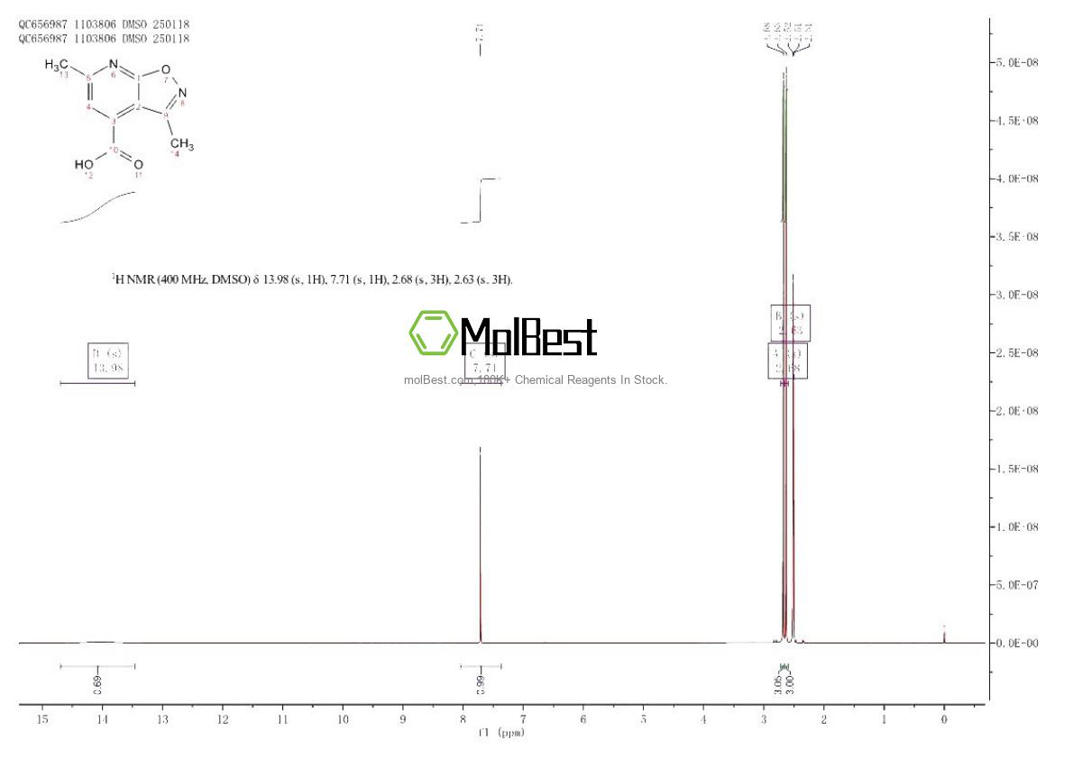 900136-98-3 fiziksel numune test spektrumu (NMR)