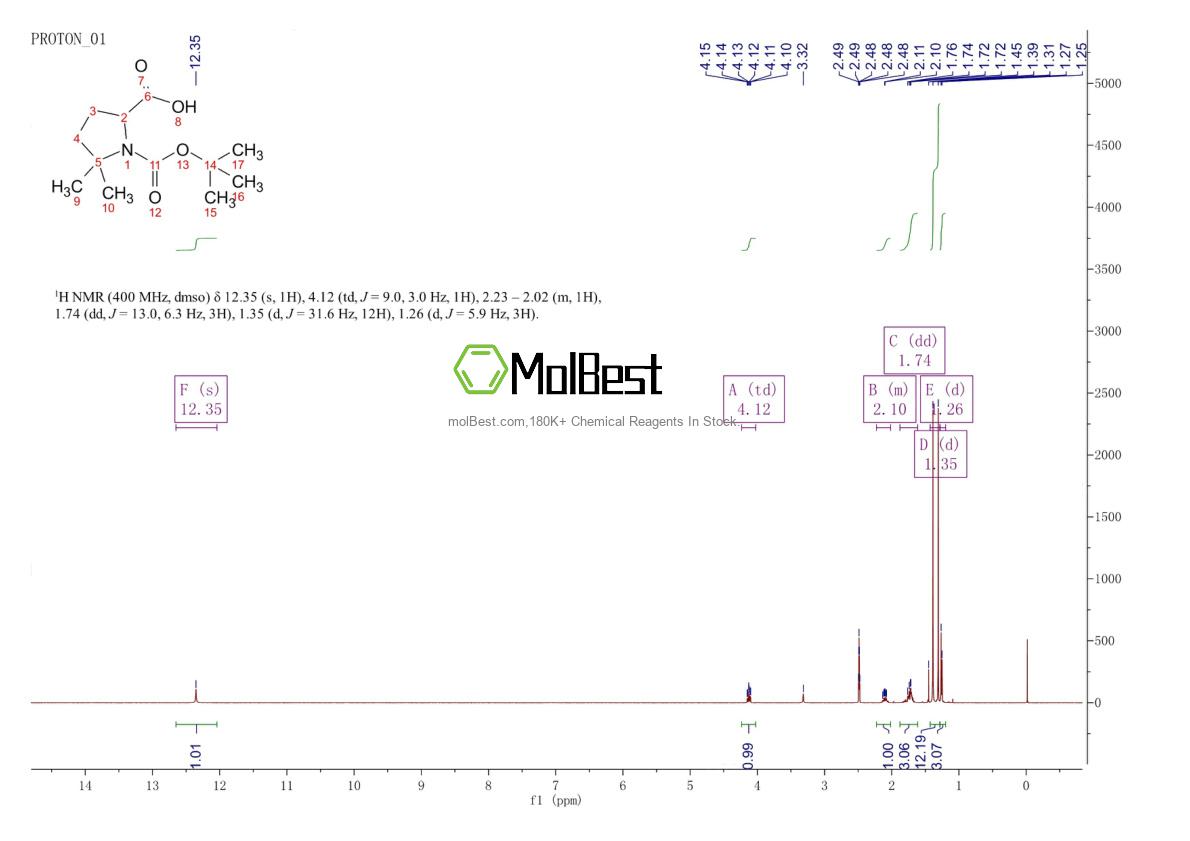 900158-99-8 fiziksel numune test spektrumu (NMR)
