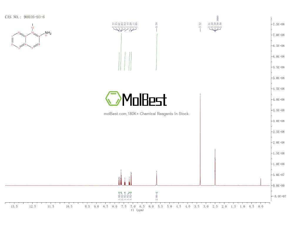 90016-93-6 fiziksel numune test spektrumu (NMR)