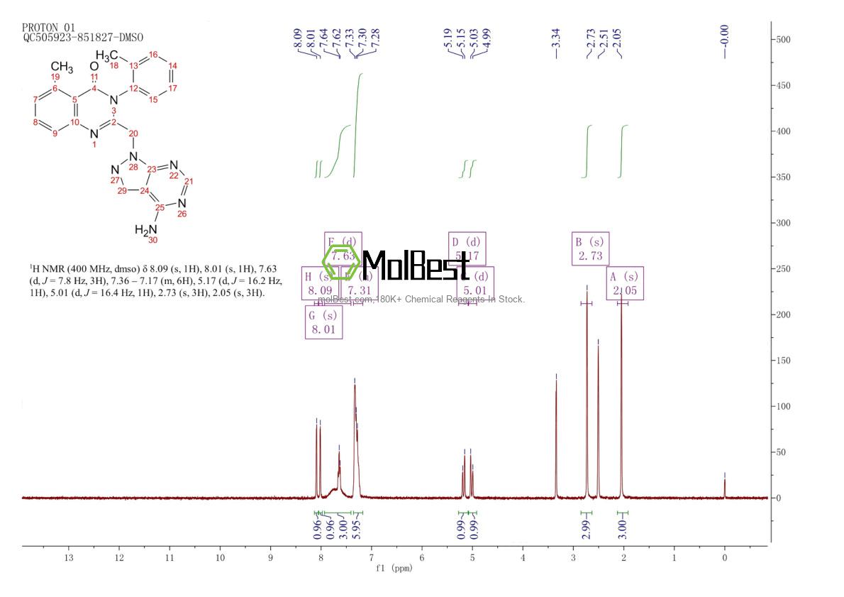 Phổ kiểm tra mẫu thực (NMR) của 900185-01-5