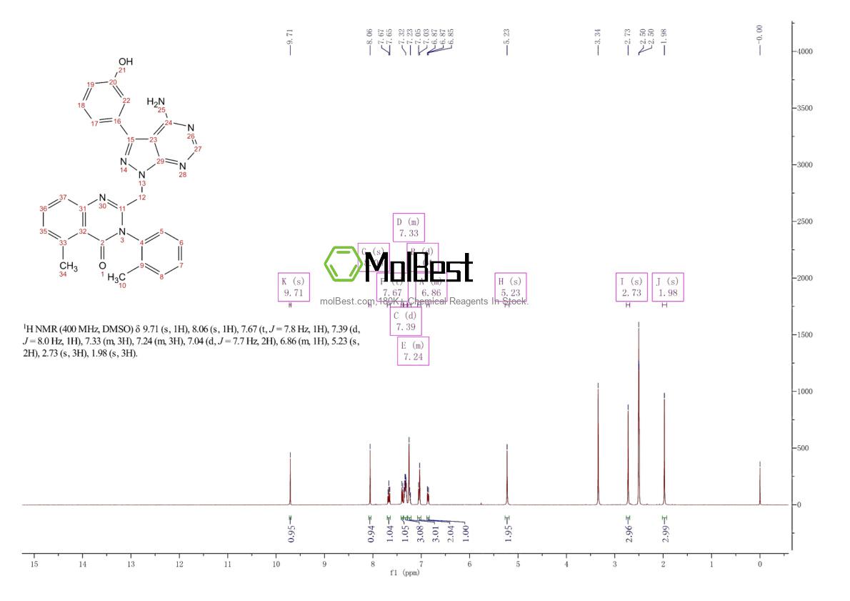 Phổ kiểm tra mẫu thực (NMR) của 900185-02-6