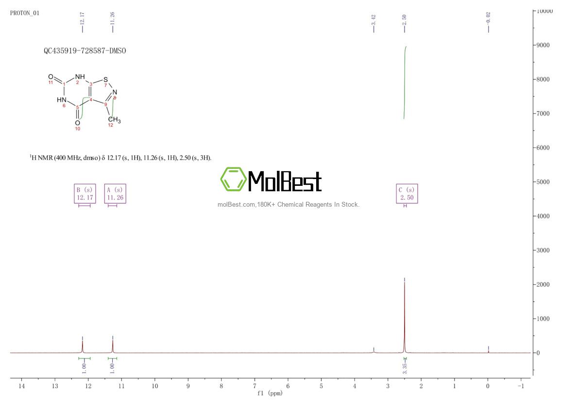 Physical sample testing spectrum (NMR) of 90030-94-7