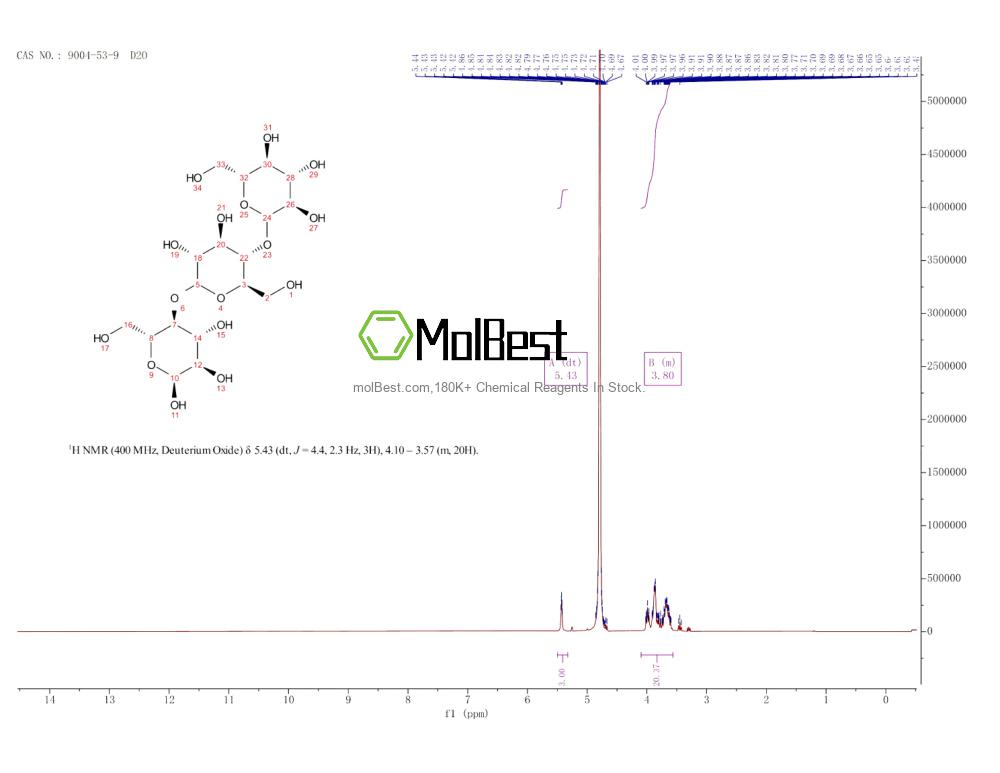 Physical sample testing spectrum (NMR) of 9004-53-9