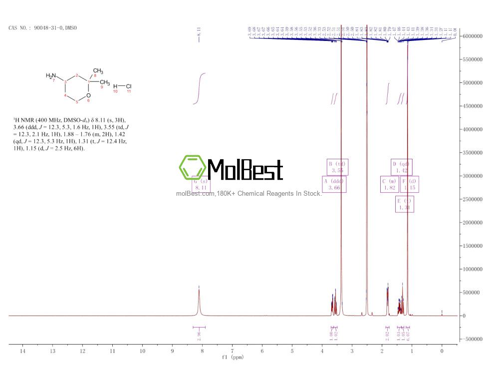 Physical sample testing spectrum (NMR) of 90048-31-0