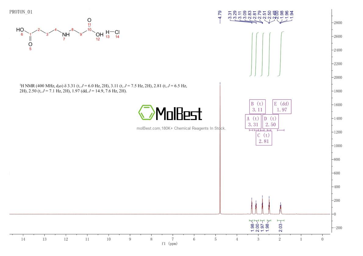 Physical sample testing spectrum (NMR) of 90049-23-3