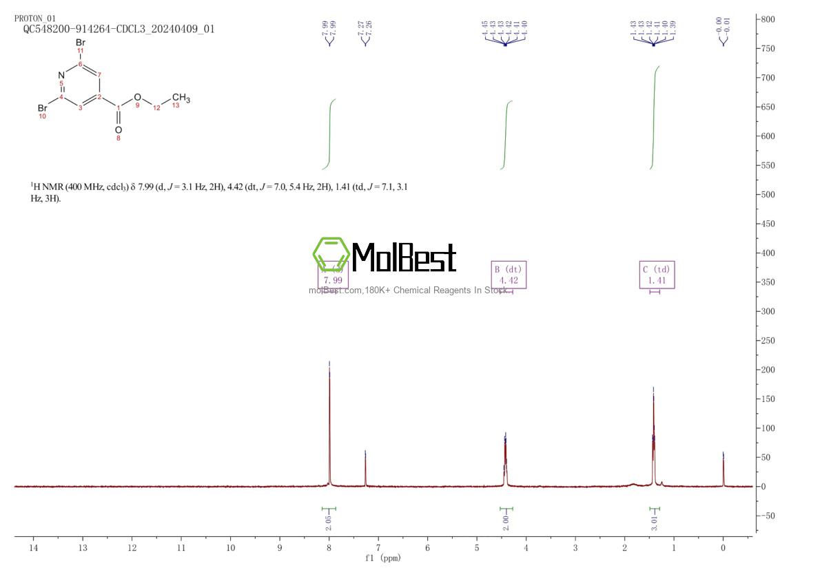 Physical sample testing spectrum (NMR) of 90050-70-7
