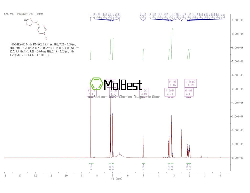 Physical sample testing spectrum (NMR) of 900512-41-6