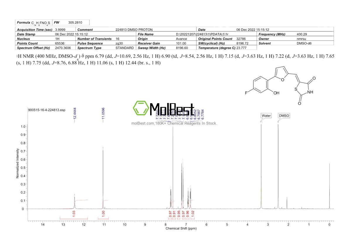 Physical sample testing spectrum (NMR) of 900515-16-4