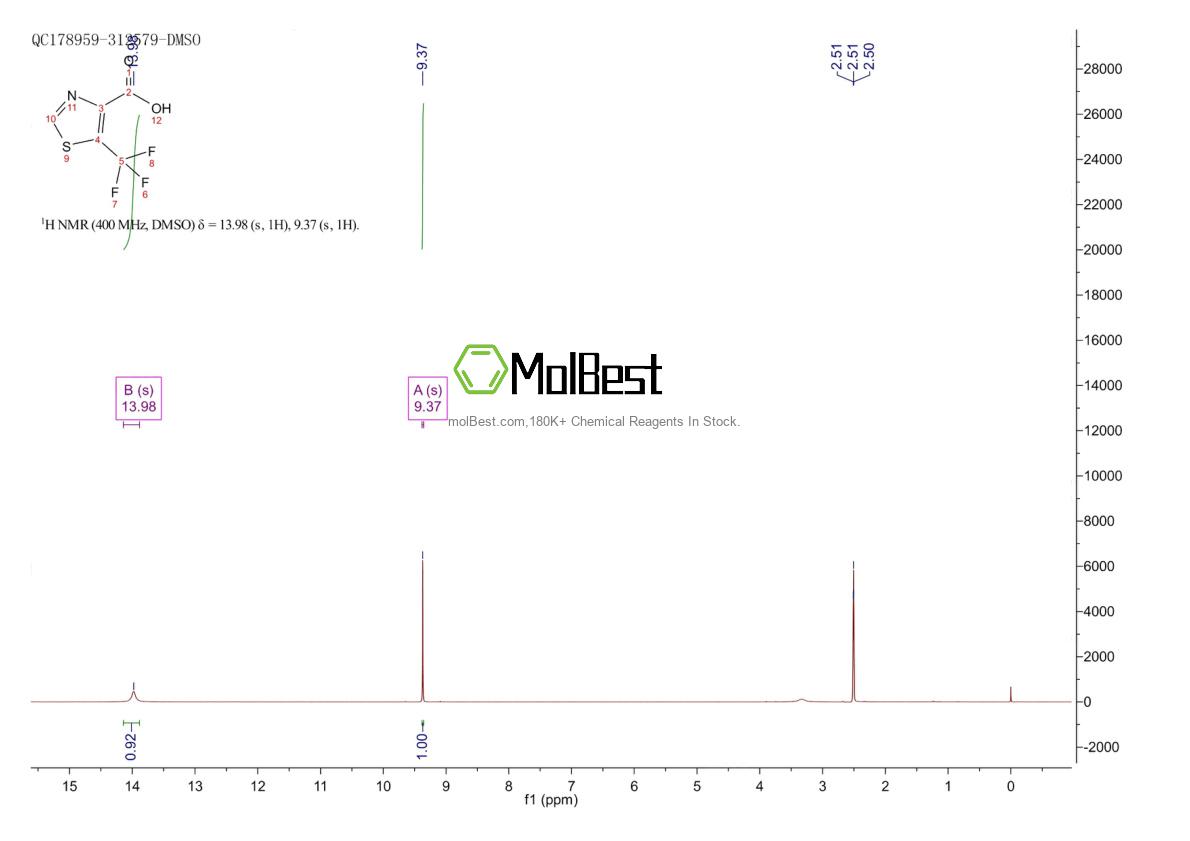 Physical sample testing spectrum (NMR) of 900530-68-9