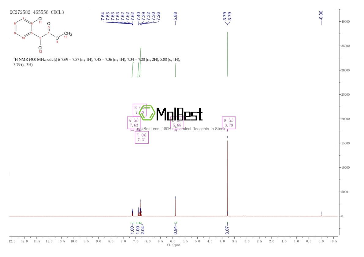 Phổ kiểm tra mẫu thực (NMR) của 90055-47-3