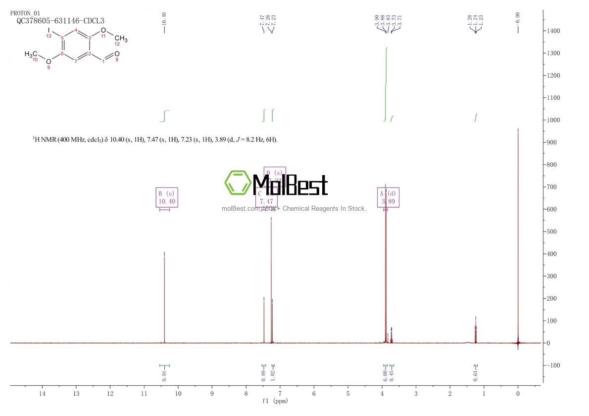 Physical sample testing spectrum (NMR) of 90064-47-4